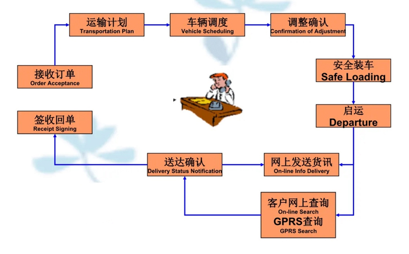 苏州到临洮搬家公司-苏州到临洮长途搬家公司